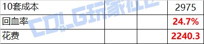 【攻略：金秋礼包】买几套最坑？量化分析金秋礼包各套购买方案成本与回报率计算10