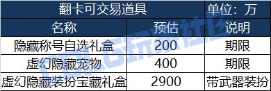 【攻略：金秋礼包】买几套最坑？量化分析金秋礼包各套购买方案成本与回报率计算20