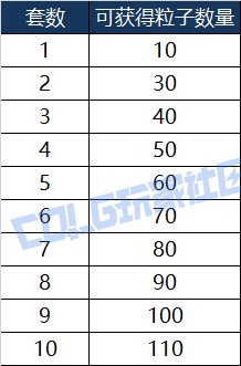 【攻略：金秋礼包】买几套最坑？量化分析金秋礼包各套购买方案成本与回报率计算26
