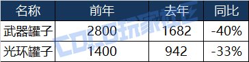 【攻略：金秋礼包】买几套最坑？量化分析金秋礼包各套购买方案成本与回报率计算28