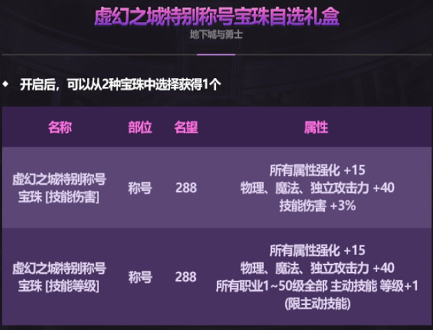 【攻略：金秋礼包】买几套最坑？量化分析金秋礼包各套购买方案成本与回报率计算32