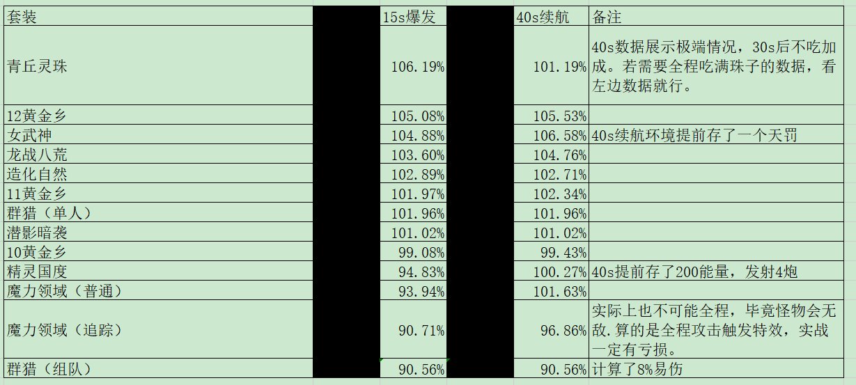 职业数据加强，特效套装强度下降2