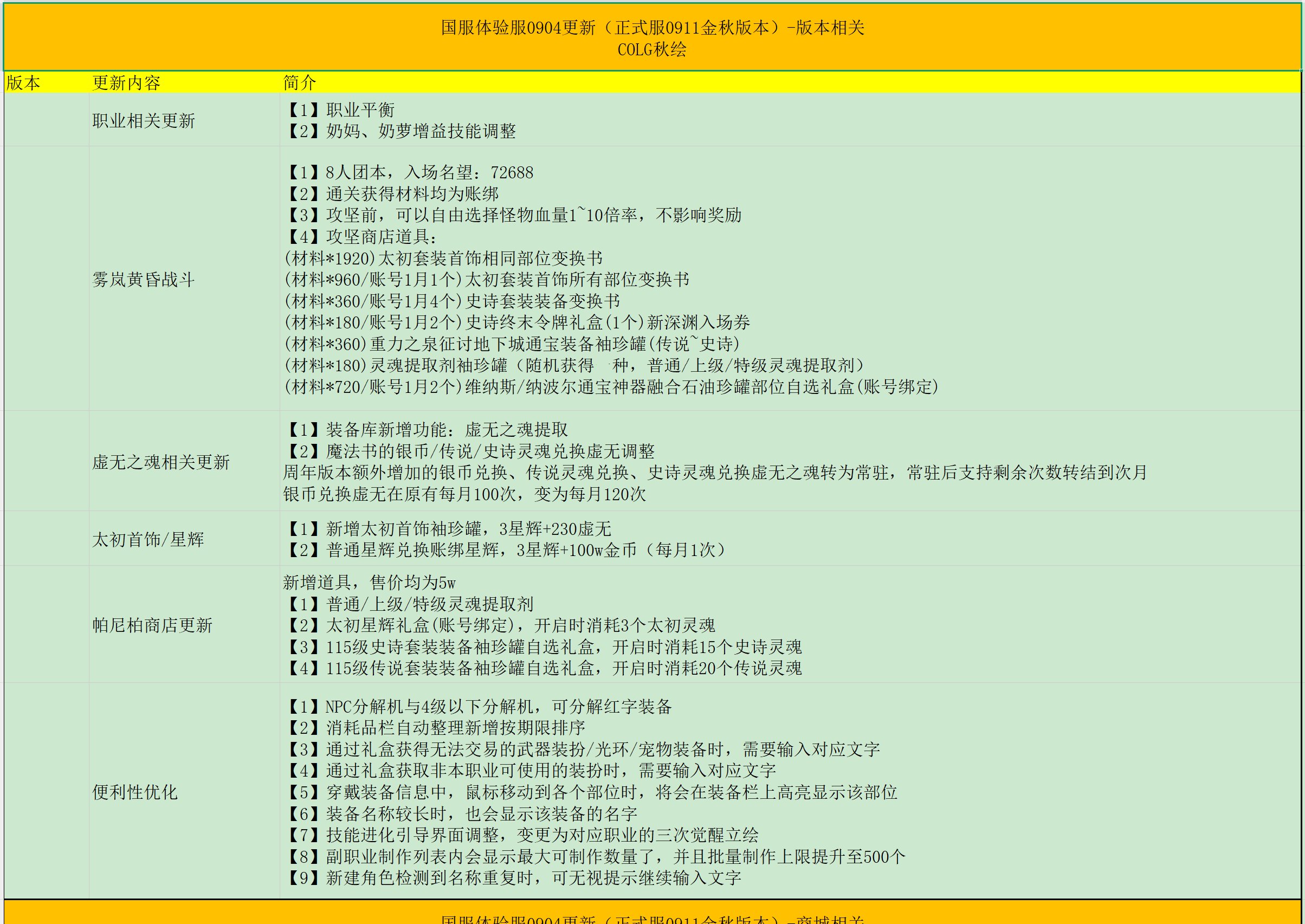 国服体验服0904活动，一张图快速了解1