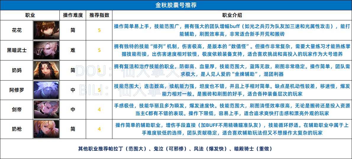 胶囊号职业推荐，起新号的黄金时期1