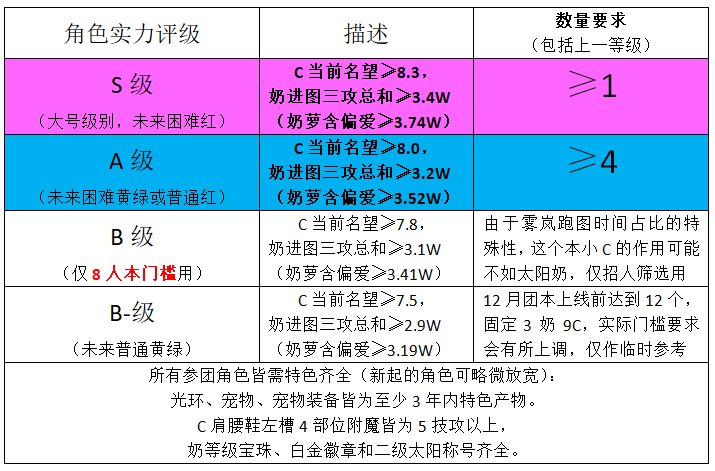 8人本招2个固定队友（暂已招满，吃糖吧）3
