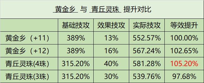 【青丘灵珠】庆贺吧！属于青丘灵珠的未来，到了4