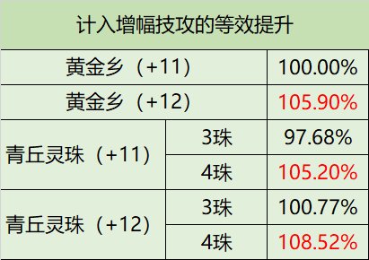 【青丘灵珠】庆贺吧！属于青丘灵珠的未来，到了5