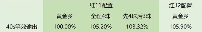 【青丘灵珠】庆贺吧！属于青丘灵珠的未来，到了9