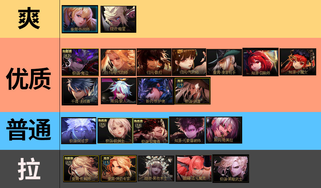 娱乐向，无聊来搞个猪崽评测2