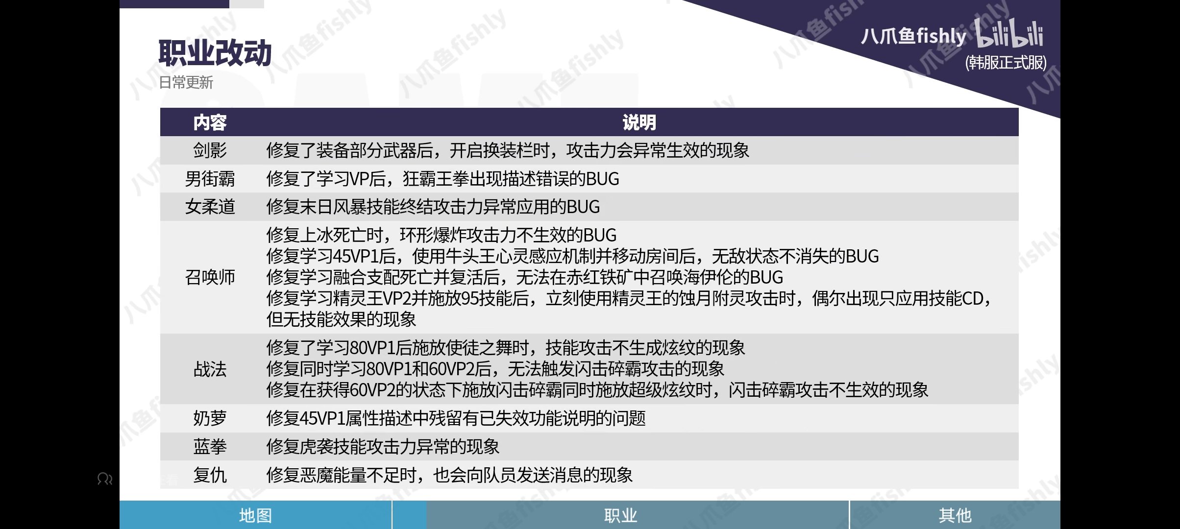 召唤是修了几个bug，还剩几个没修1