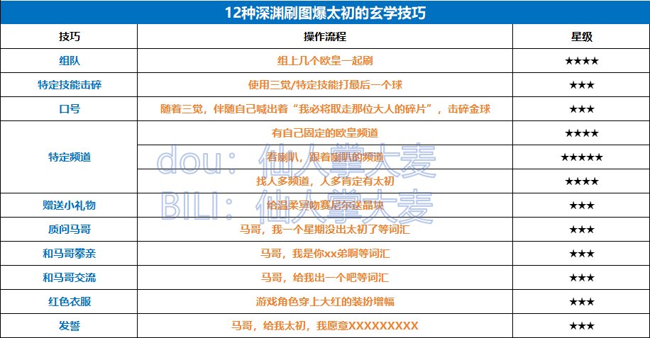12种深渊爆太初的玄学技巧1