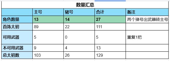 个人115版本出货总结1