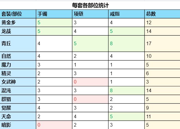 个人115版本出货总结2