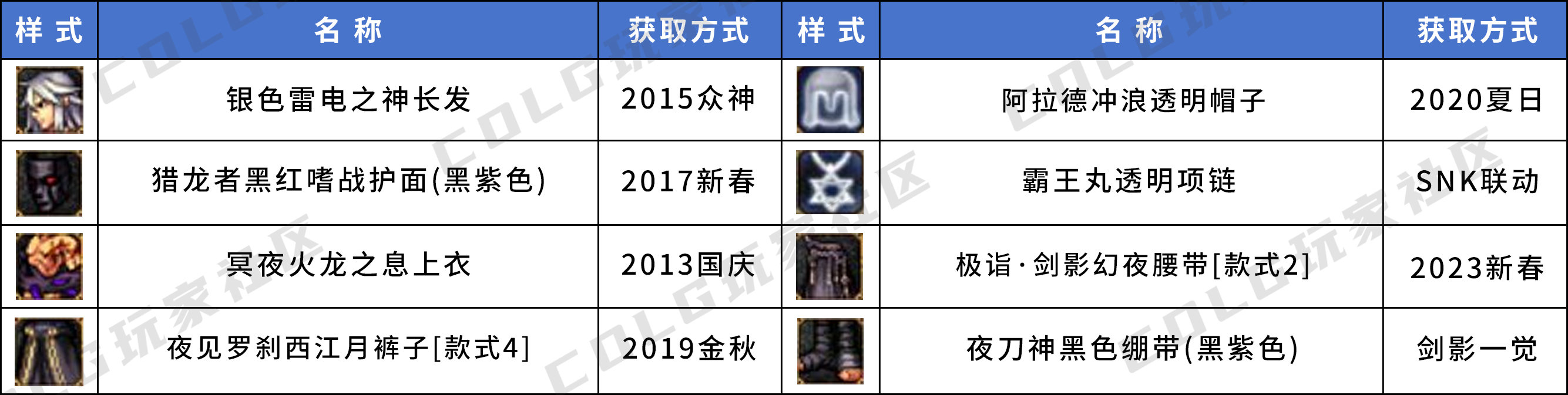 【暖暖】三觉装扮个人推荐——男角色篇7