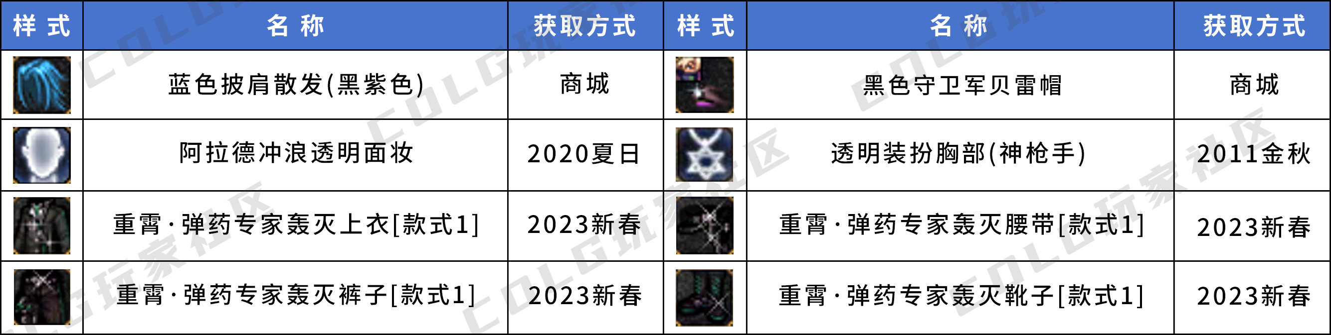 【暖暖】三觉装扮个人推荐——男角色篇10