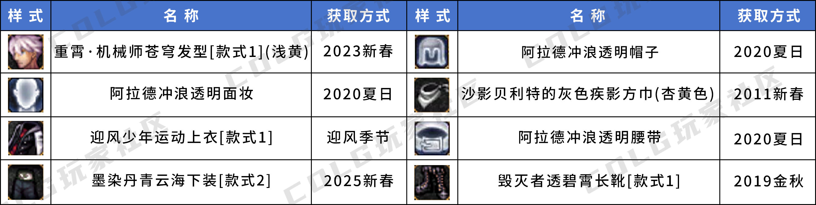 【暖暖】三觉装扮个人推荐——男角色篇13