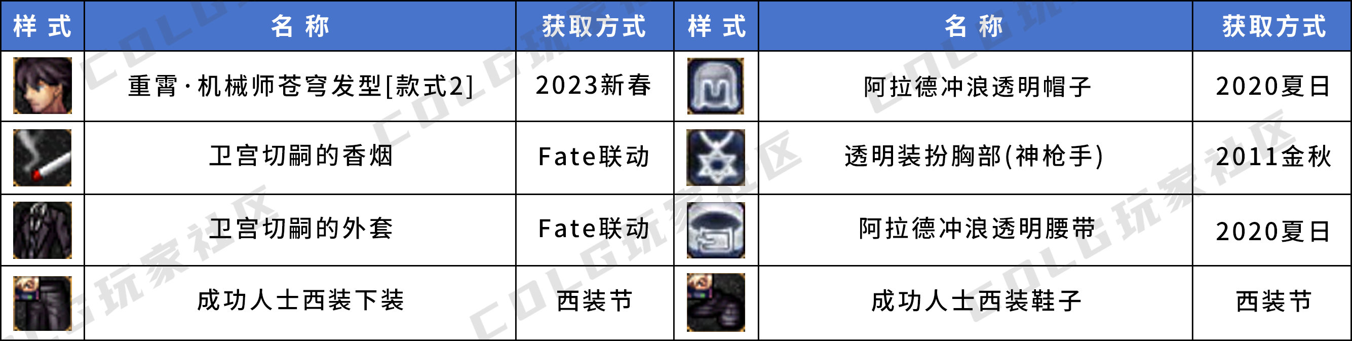 【暖暖】三觉装扮个人推荐——男角色篇17
