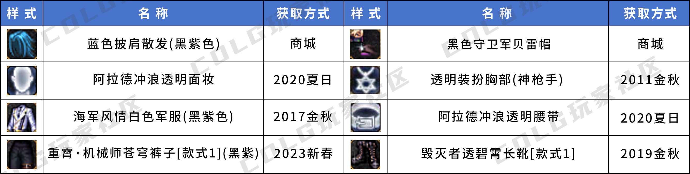 【暖暖】三觉装扮个人推荐——男角色篇15