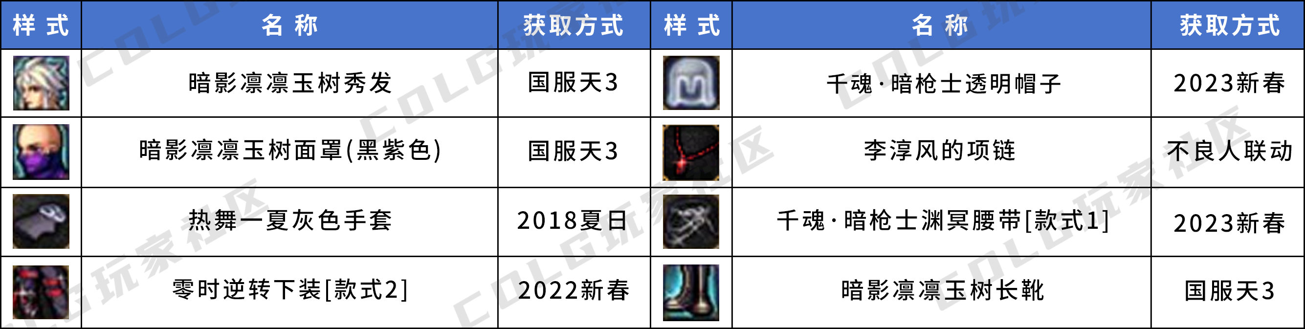 【暖暖】三觉装扮个人推荐——男角色篇22