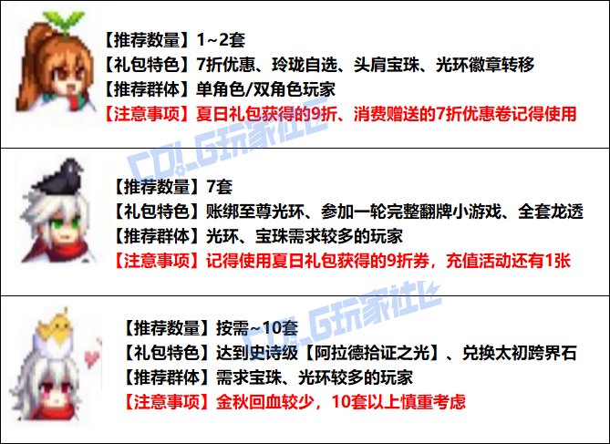 【攻略：金秋礼包】虚幻之城金秋礼包入手指南，重点道具选择/套数分配/回血建议4