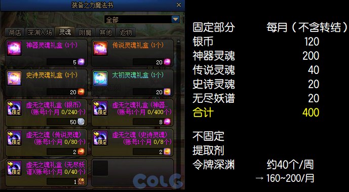 【攻略：雾岚黄昏战】版本陷阱！材料优选居然是Ta——雾岚黄昏战奖励分配方案分析9