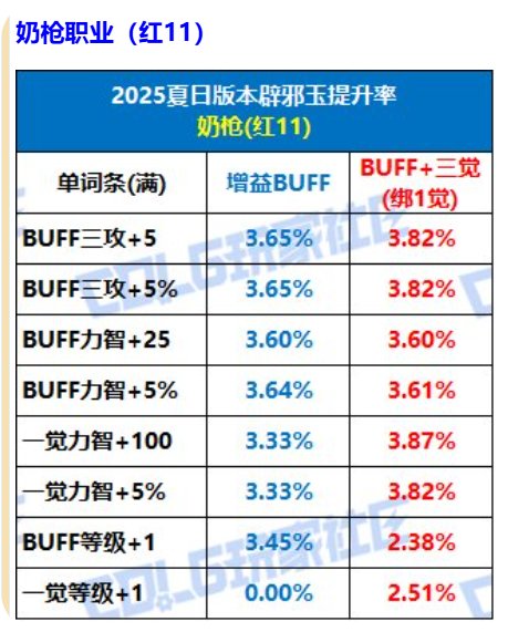 棒子?我一个打仨!双服差距最新版6