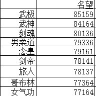 今天把几个号都试了一下40s龙桩，感觉伤害的差异性不是特别的大42