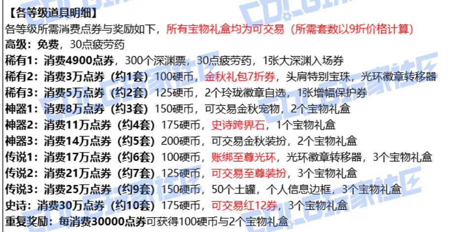 个人金秋花篮兑换建议1