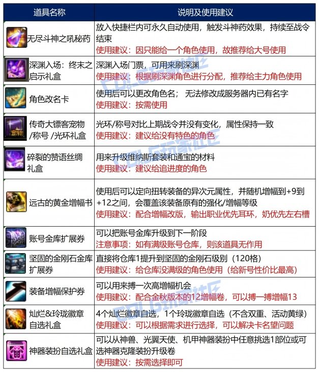 【战令：金秋版本】警告！大表哥来袭！——金秋版本战令通行证周期与奖励介绍4
