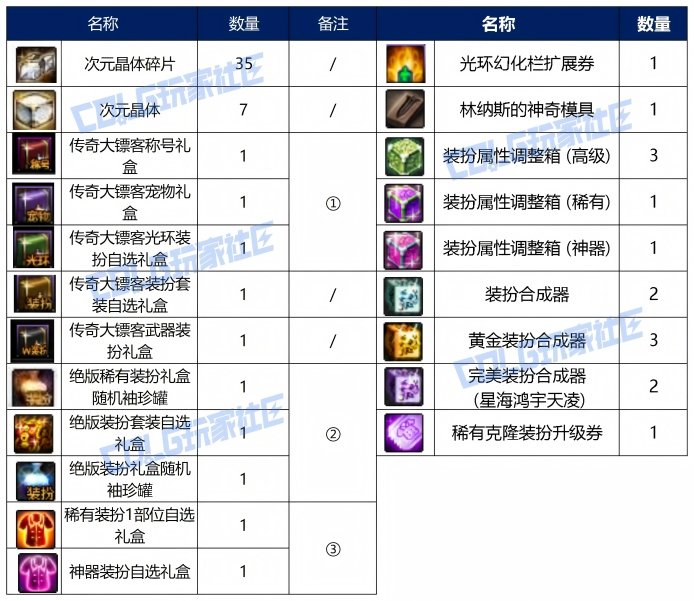 【战令：金秋版本】警告！大表哥来袭！——金秋版本战令通行证周期与奖励介绍9