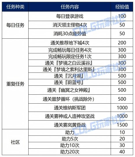 【战令：金秋版本】警告！大表哥来袭！——金秋版本战令通行证周期与奖励介绍6