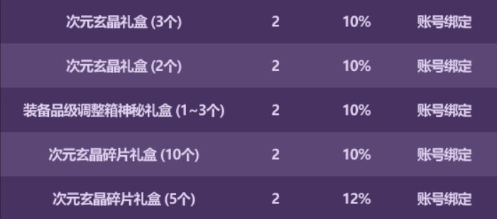 【金秋：神器装扮】一年一度的单礼包双时装来袭~金秋版本神器装扮获取指南21