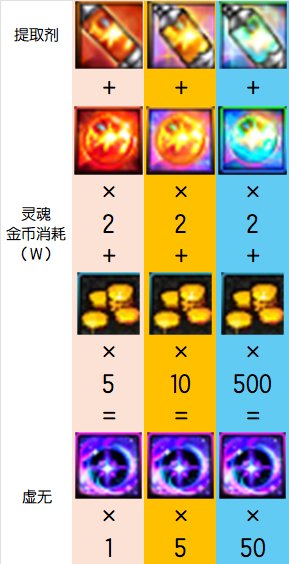 【攻略：雾岚黄昏战】版本陷阱！材料优选居然是Ta——雾岚黄昏战奖励分配方案分析7
