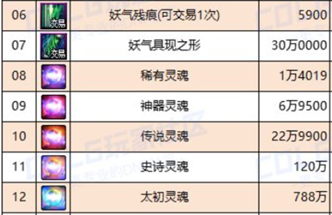【攻略:雾岚黄昏战】太初积分后如何花小钱办大事?——金秋版本伤害提升性价比分析3