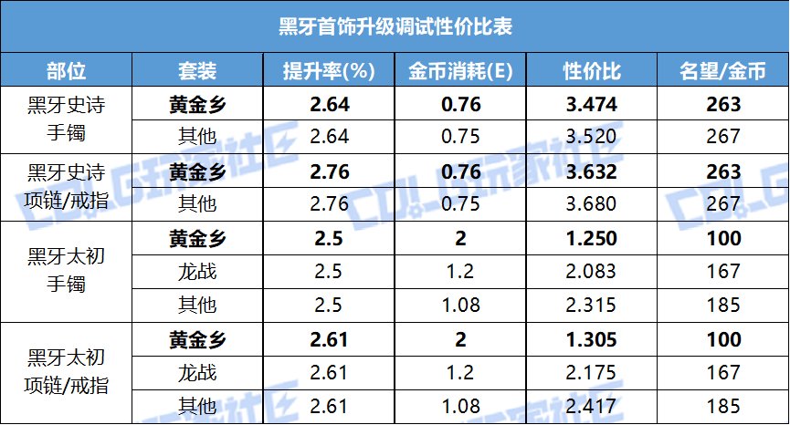 【攻略:雾岚黄昏战】太初积分后如何花小钱办大事?——金秋版本伤害提升性价比分析10