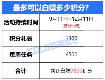 【攻略：金秋版本】跨界石如期而至，更有虚幻之城宠物相送！——金秋积分商城指南9