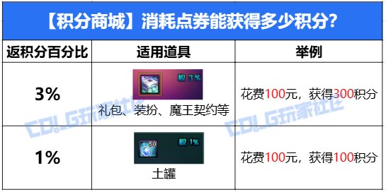 【攻略：金秋版本】跨界石如期而至，更有虚幻之城宠物相送！——金秋积分商城指南10