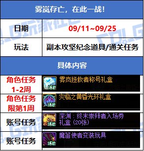 【攻略：版本活动】金秋礼包上架！雾岚通关活动！多重奖励助力角色成长3