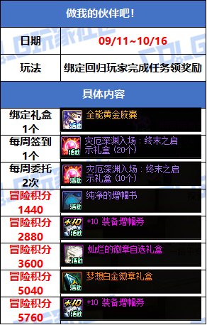 【攻略：版本活动】金秋礼包上架！雾岚通关活动！多重奖励助力角色成长17