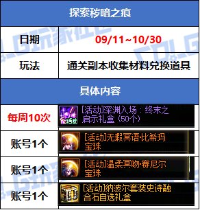 【攻略：版本活动】金秋礼包上架！雾岚通关活动！多重奖励助力角色成长20