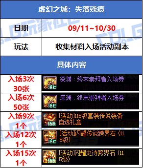 【攻略：版本活动】金秋礼包上架！雾岚通关活动！多重奖励助力角色成长25