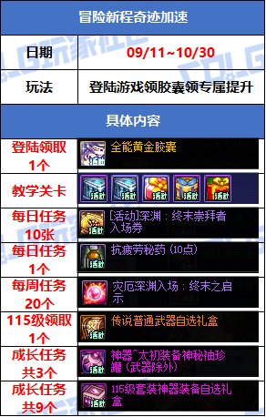 【攻略：版本活动】金秋礼包上架！雾岚通关活动！多重奖励助力角色成长30