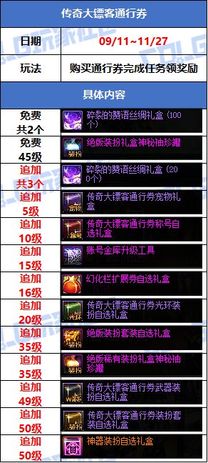【攻略：版本活动】金秋礼包上架！雾岚通关活动！多重奖励助力角色成长38