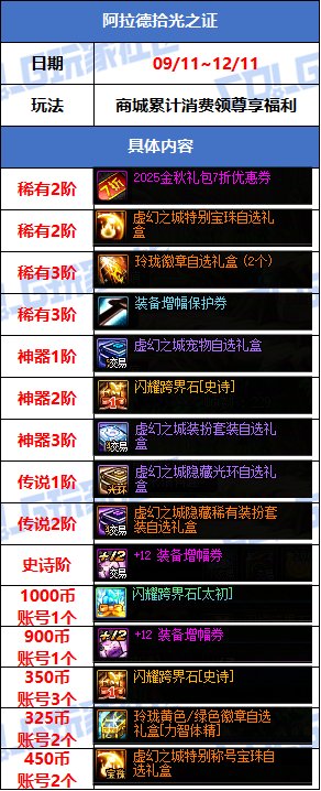 【攻略：版本活动】金秋礼包上架！雾岚通关活动！多重奖励助力角色成长45