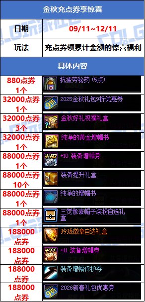 【攻略：版本活动】金秋礼包上架！雾岚通关活动！多重奖励助力角色成长56