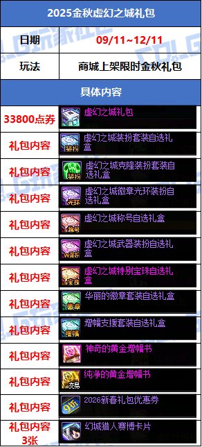 【攻略：版本活动】金秋礼包上架！雾岚通关活动！多重奖励助力角色成长62