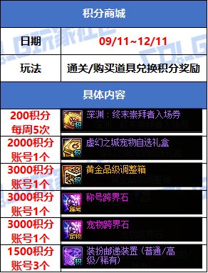 【攻略：版本活动】金秋礼包上架！雾岚通关活动！多重奖励助力角色成长75