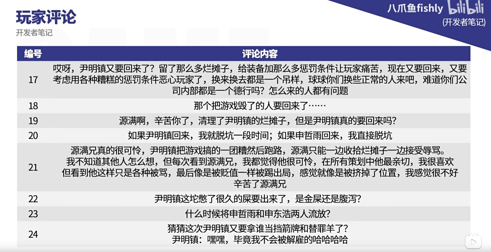 依旧镇压尹吹 尹招魂6
