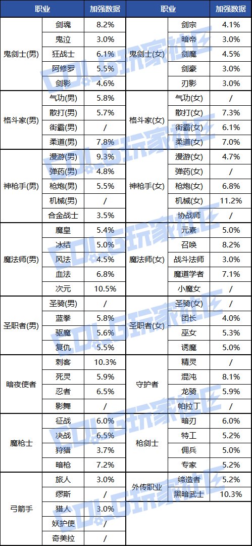 【投票：职业平衡】收留心碎玩家，本轮平衡是谁的意难平！——0911国服特色平衡投票2