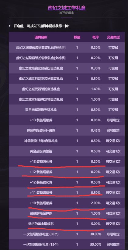 简析国体0909更新——宝物盒子价格或有波动？2